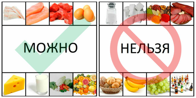 Продукты При Изжоге Правильное Питание