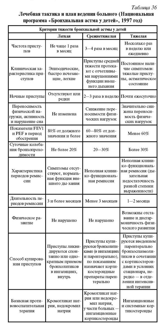 диета №7 при заболевании почек