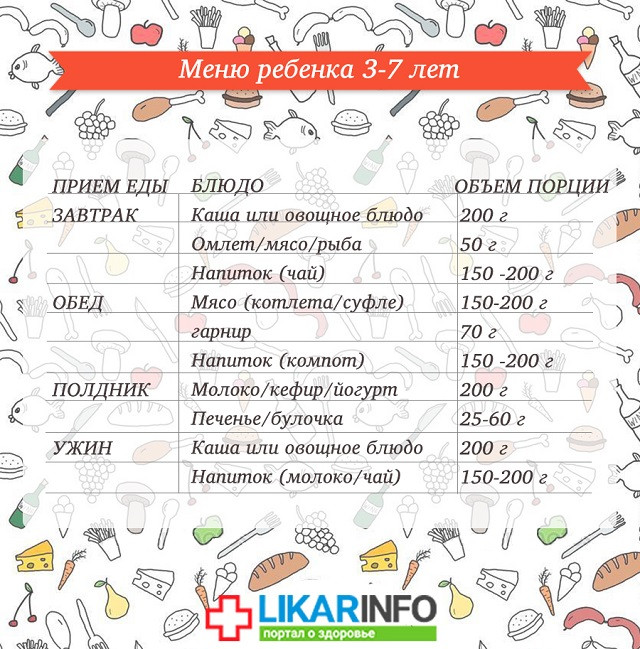 Правильное Питание Ребенка 4 Года