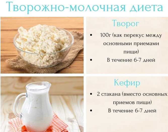 Диета На Картофеле И Кефире