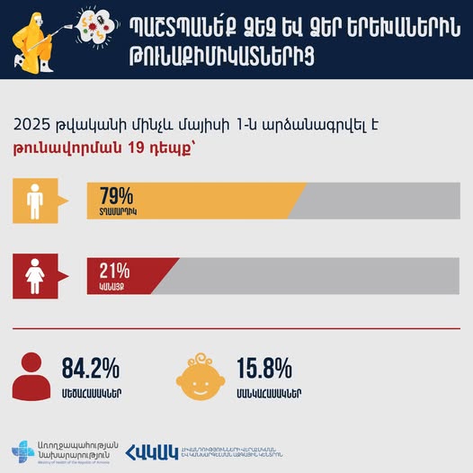 ՀՀ ԱՆ. Թունաքիմիկատների օգտագործման անվտանգության կանոնները
