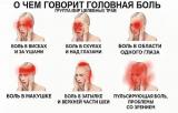 О чем говорит боль в разных частях головы?