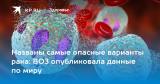 Названы самые опасные варианты рака: ВОЗ опубликовала данные по миру