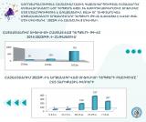 ԱՊԲՀ. Առողջապահության համաշխարհային կազմակերպության տվյալներով՝ սեռավարակների նոր դեպքերն աճել են ամբողջ աշխարհում