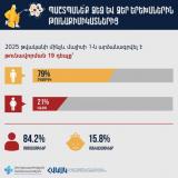 ՀՀ ԱՆ. Թունաքիմիկատների օգտագործման անվտանգության կանոնները