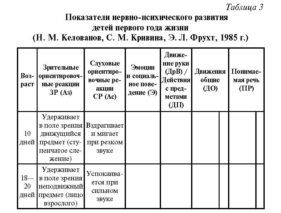 Реферат: Анатомо-физиологические особенности детей и подростков