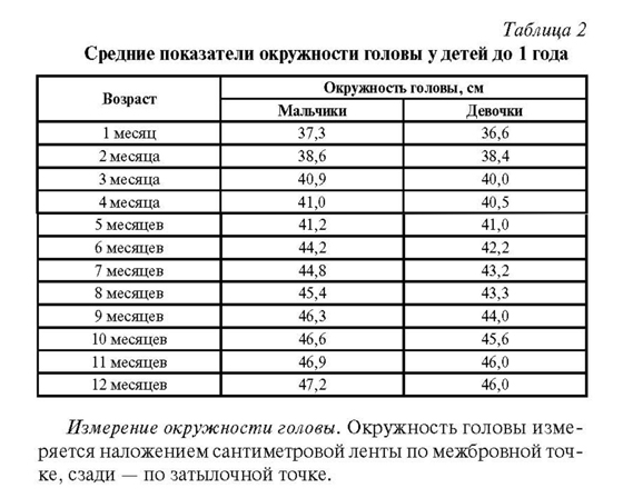 какой размер головы у ребенка 10 лет