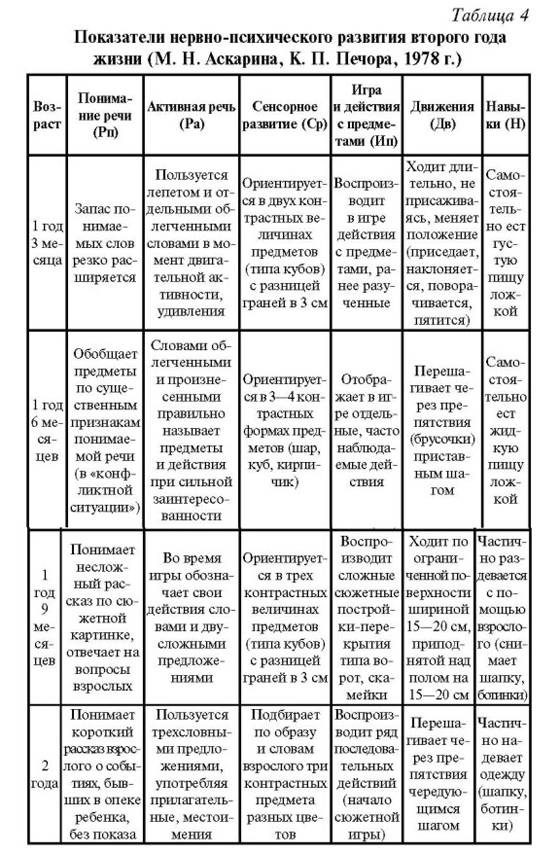 Реферат Психологическое Развитие Ребенка Первые Месяцы Жизни Реферат Психологическое Развитие Ребенка Первые Месяцы Жизни