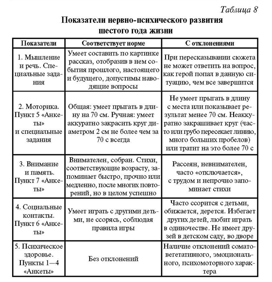 Реферат Психологическое Развитие Ребенка Первые Месяцы Жизни Реферат Психологическое Развитие Ребенка Первые Месяцы Жизни