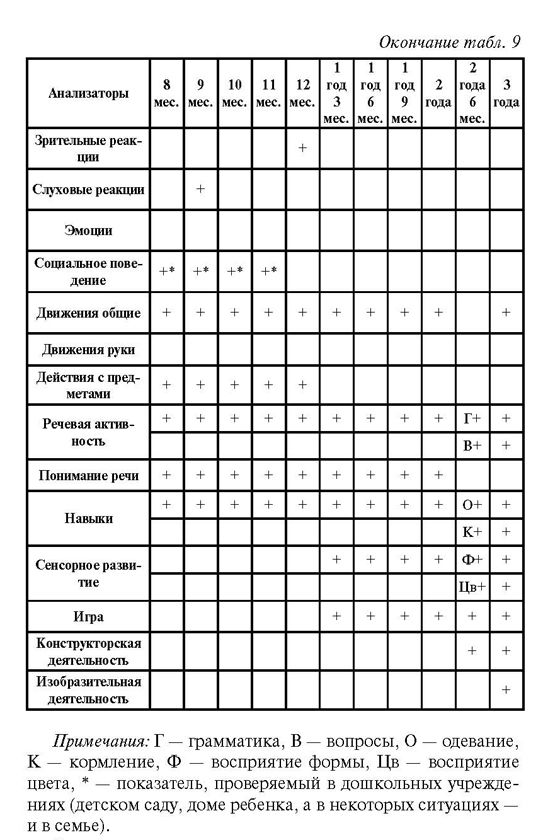 Фото Детей По Годам Жизни