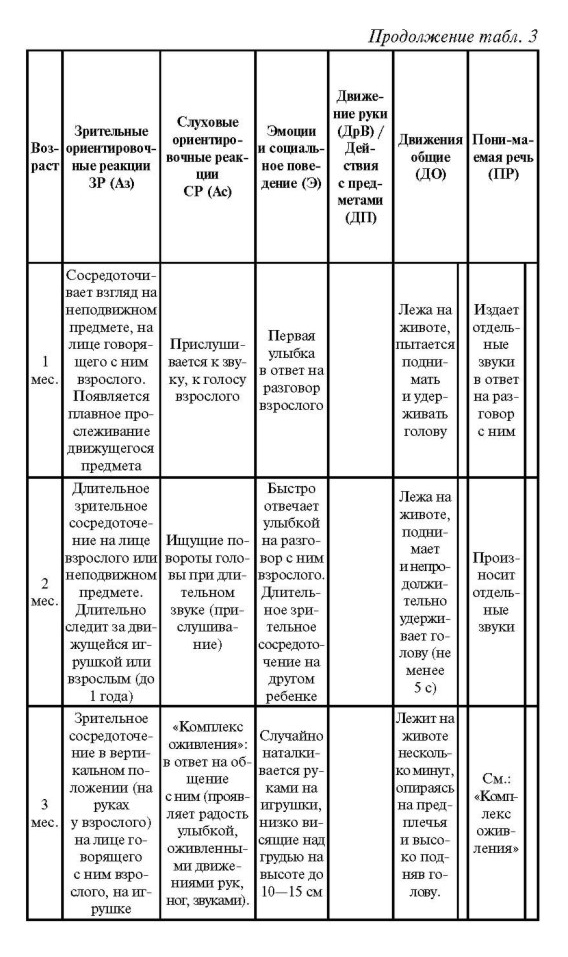 Реферат: Анатомо-физиологические особенности детей и подростков