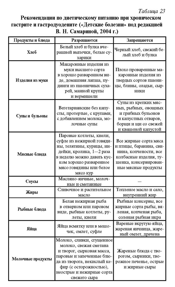 ВОСПАЛЕНИЕ ЖЕЛУДКА (ГАСТРИТ)