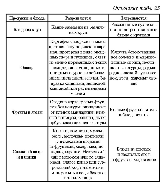 ВОСПАЛЕНИЕ ЖЕЛУДКА (ГАСТРИТ)