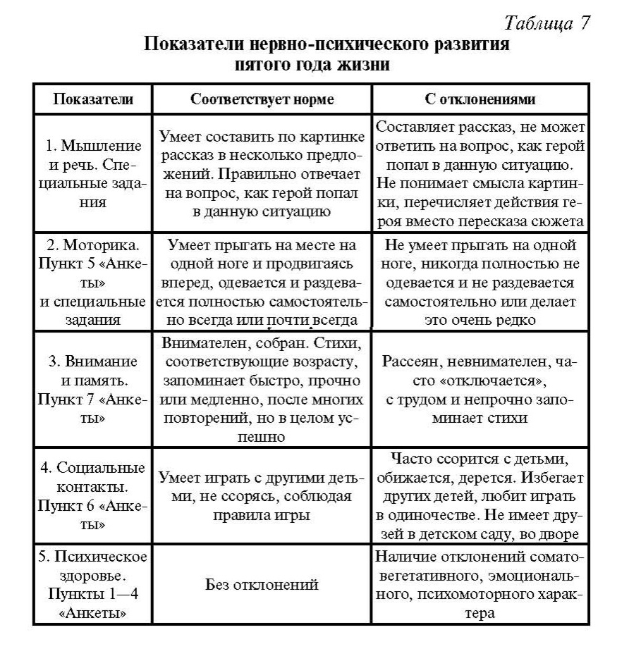 Реферат: Морфофункциональная характеристика детского организма в разные периоды жизни