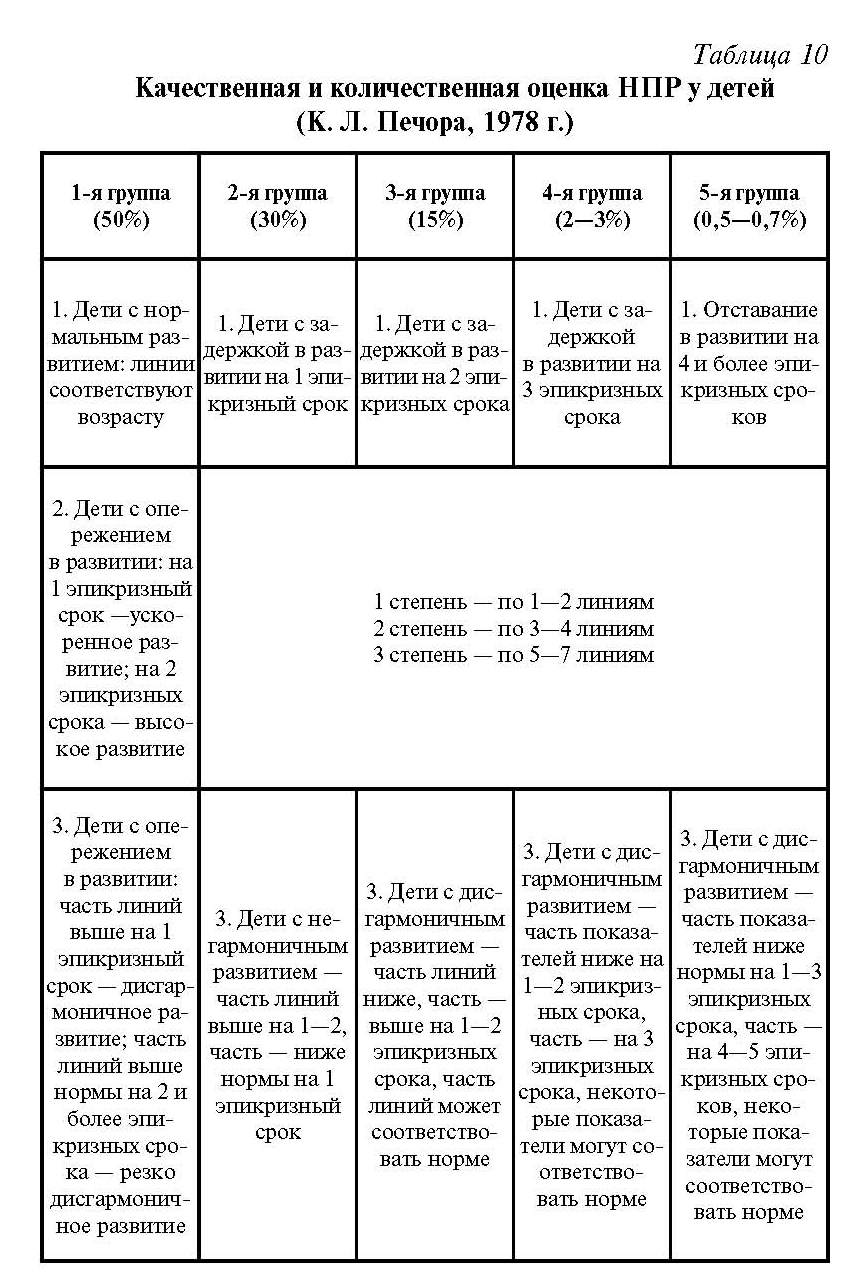 Реферат: Физиологические особенности человека