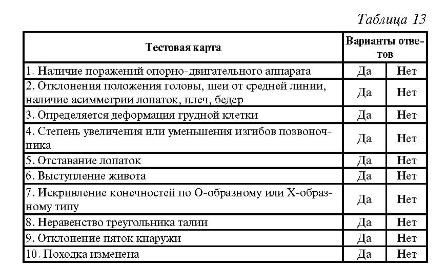 Реферат: Нарушения и заболевания костно-мышечной системы