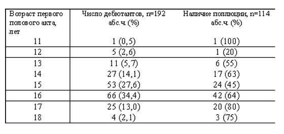 Порно Лишение Девственности Малолеткам