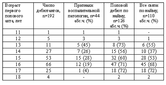 Фото Секса Голых Подростков