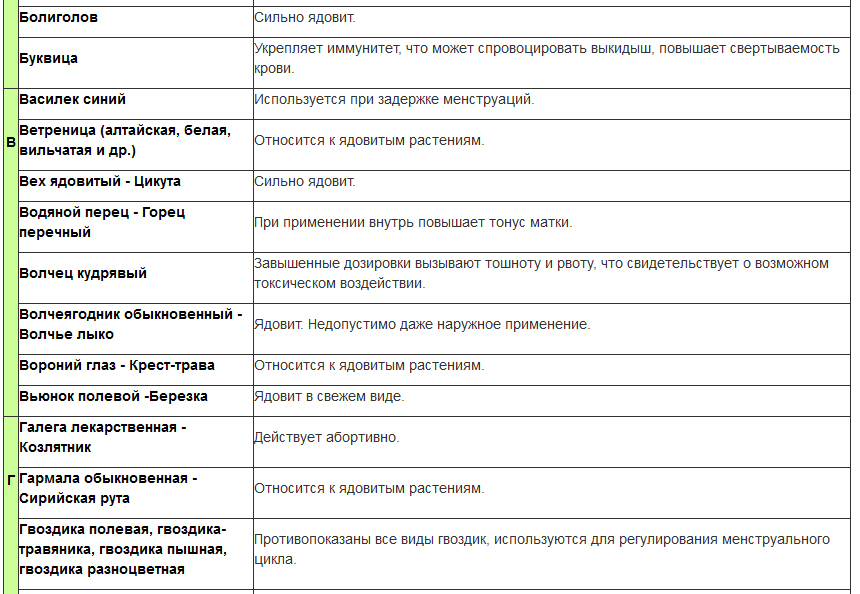Травы при беременности можно. Травы при беременности. Растения противопоказанные при беременности. Травы вызывающие выкидыш. Травы которые вызывают выкидыши.