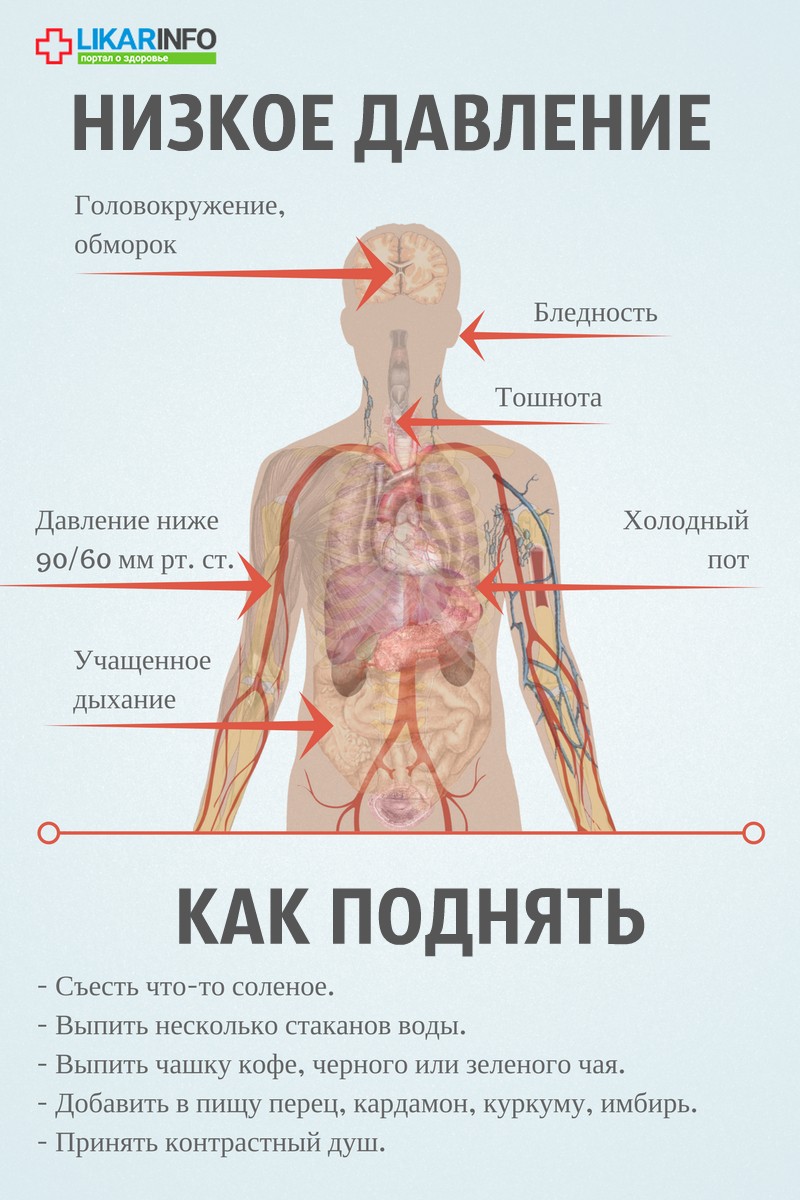 Почему низкое давление: основные причины и как справиться с проблемой