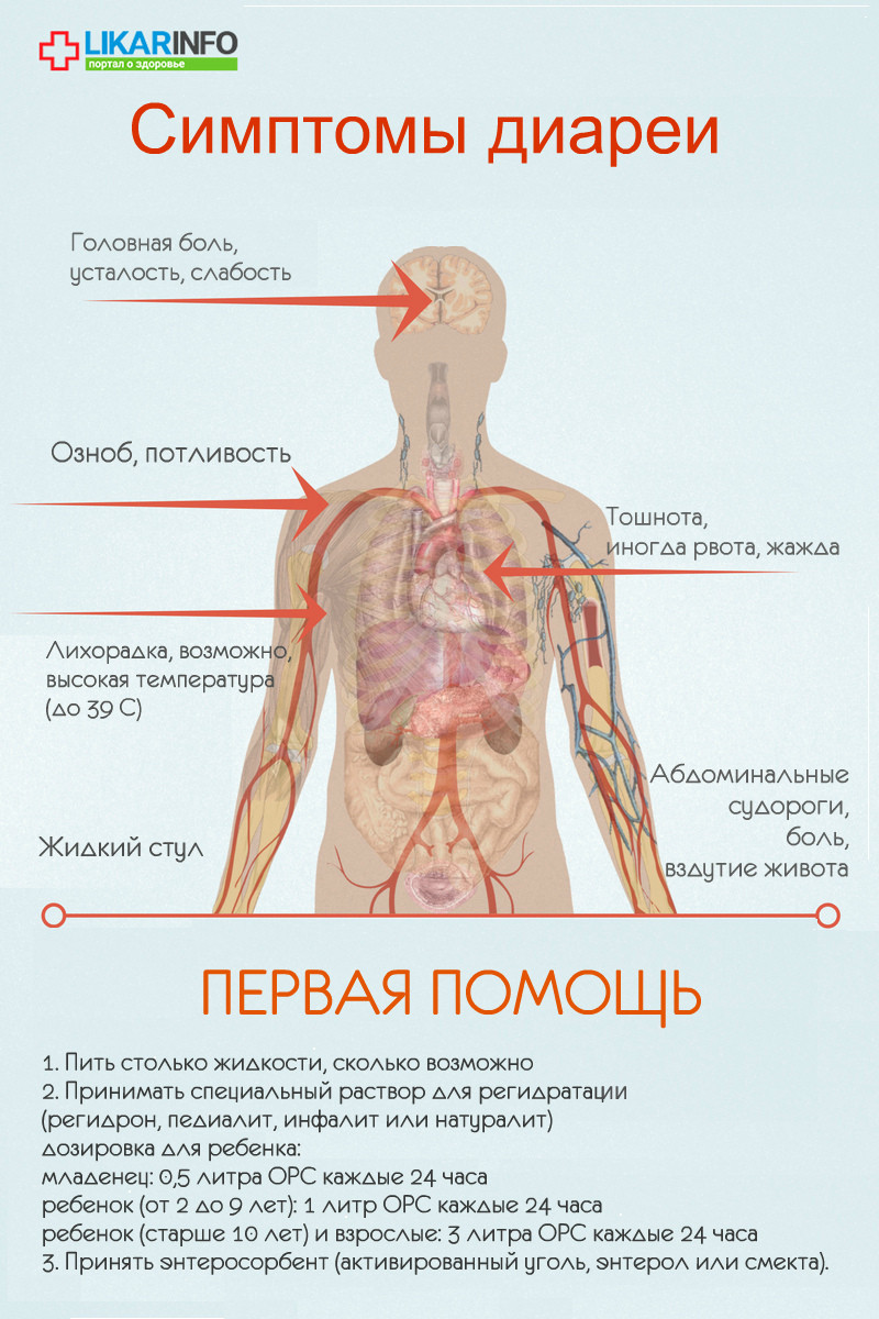 Чем опасна диарея?