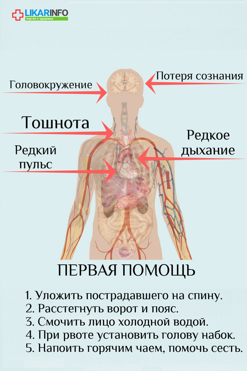 Почему после давления кружится голова. Головокружение, тошнота, потеря сознания первая помощь. Кружится голова и тошнит. Тошнота и потеря сознания причины. Тошнота после обморока.