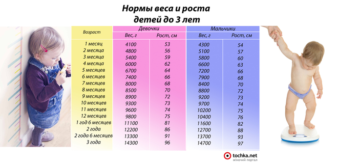 Дети 1 3 Года Фото