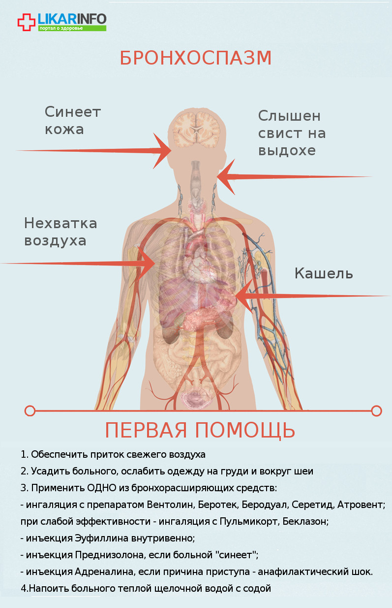 Вентолин Что Делает