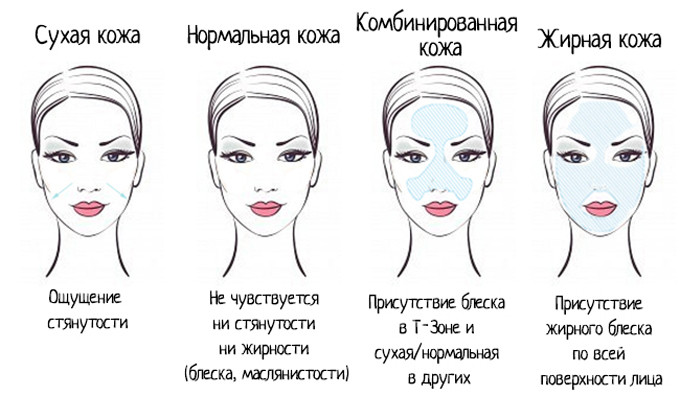 Сухость кожи