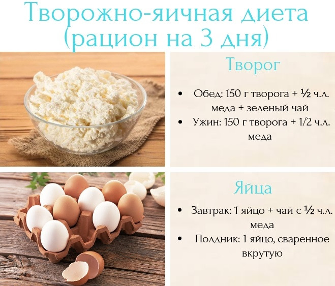 Если есть яйца можно похудеть