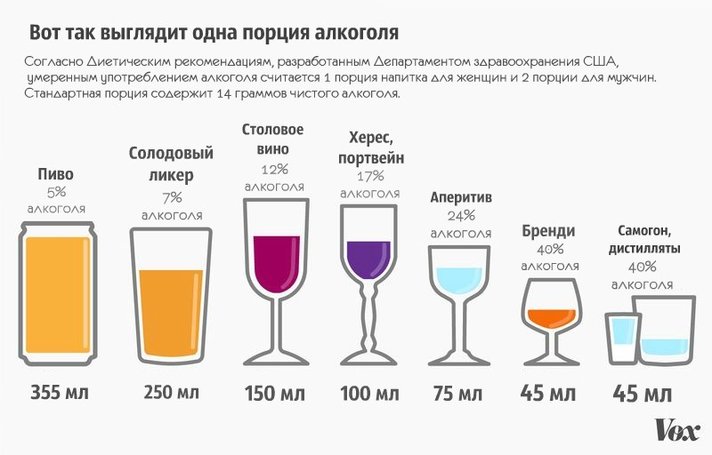 что пить